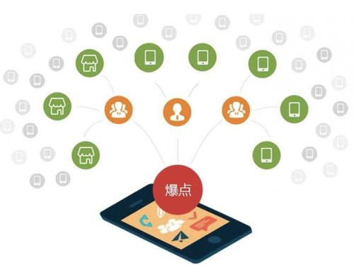 菏泽为什么越来越多的企业通过软文营销来引流